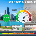 What Time of Day Is Air Quality Best in Chicago?